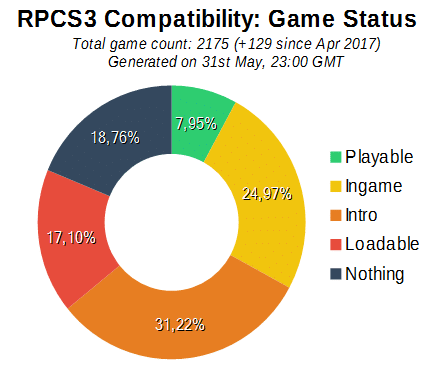 lista de compatibilidad de juegos con RPCS3